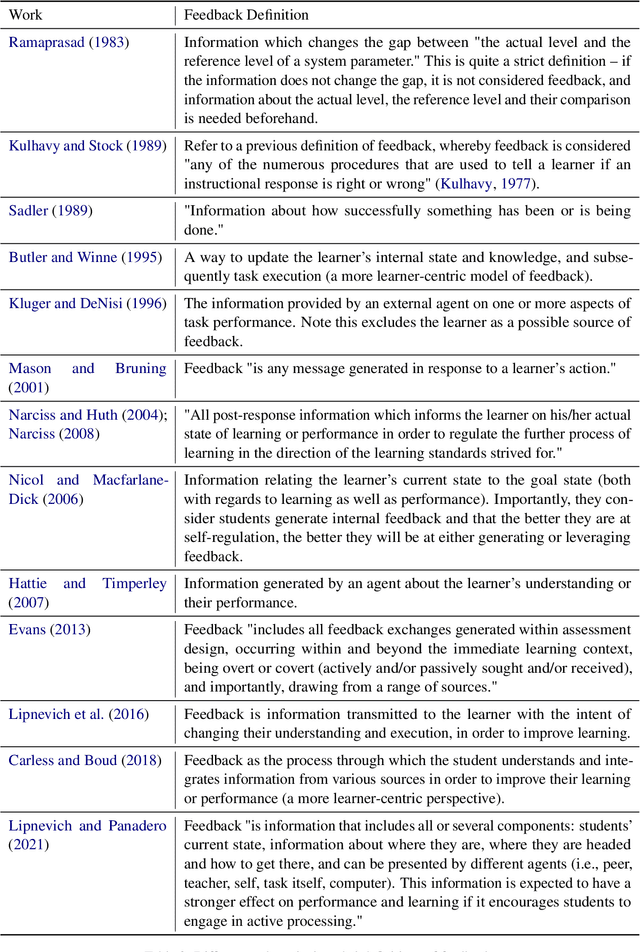 Figure 4 for Let Me Teach You: Pedagogical Foundations of Feedback for Language Models