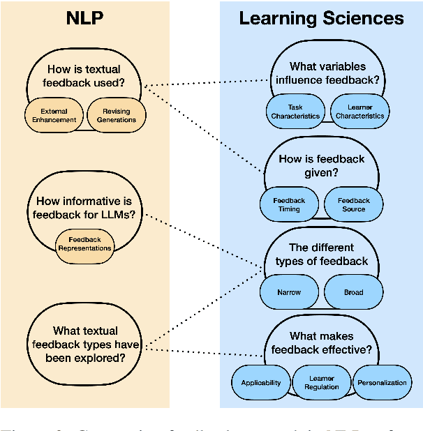 Figure 3 for Let Me Teach You: Pedagogical Foundations of Feedback for Language Models