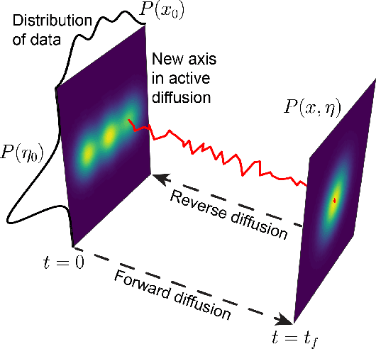 Figure 1 for Score-based generative diffusion with "active" correlated noise sources