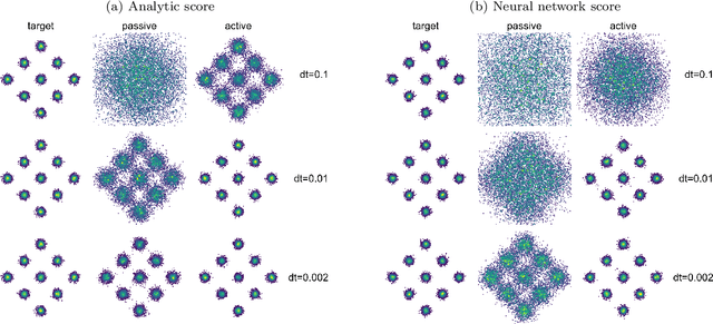 Figure 2 for Score-based generative diffusion with "active" correlated noise sources