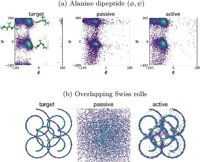 Figure 3 for Score-based generative diffusion with "active" correlated noise sources