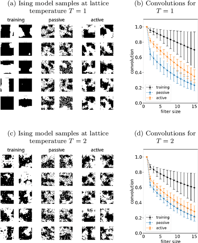 Figure 4 for Score-based generative diffusion with "active" correlated noise sources