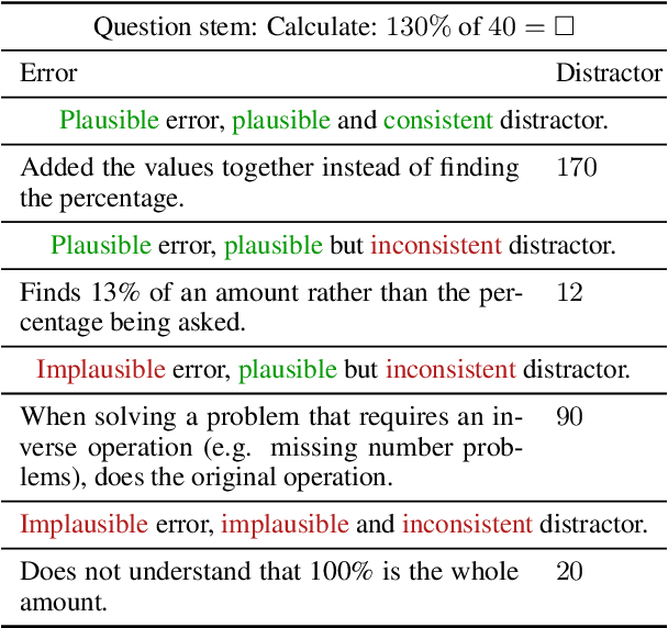 Figure 1 for LookAlike: Consistent Distractor Generation in Math MCQs