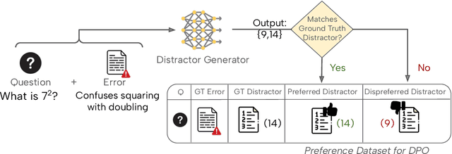 Figure 2 for LookAlike: Consistent Distractor Generation in Math MCQs