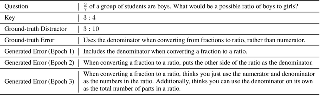 Figure 4 for LookAlike: Consistent Distractor Generation in Math MCQs