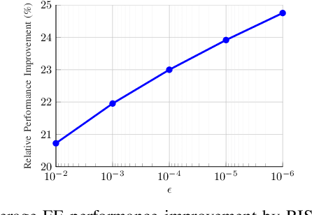 Figure 2 for Optimization of the Downlink Spectral- and Energy-Efficiency of RIS-aided Multi-user URLLC MIMO Systems