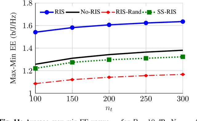 Figure 3 for Optimization of the Downlink Spectral- and Energy-Efficiency of RIS-aided Multi-user URLLC MIMO Systems