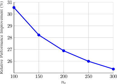 Figure 4 for Optimization of the Downlink Spectral- and Energy-Efficiency of RIS-aided Multi-user URLLC MIMO Systems