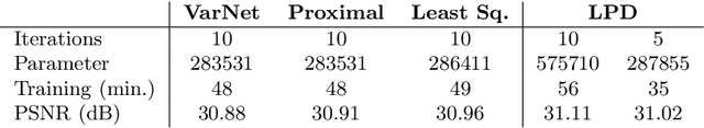 Figure 2 for Learned iterative networks: An operator learning perspective