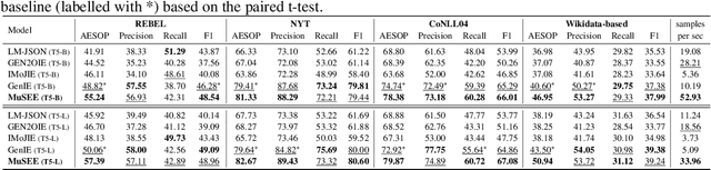 Figure 2 for Structured Entity Extraction Using Large Language Models