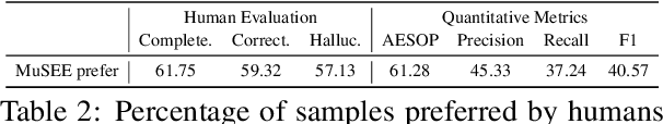 Figure 4 for Structured Entity Extraction Using Large Language Models