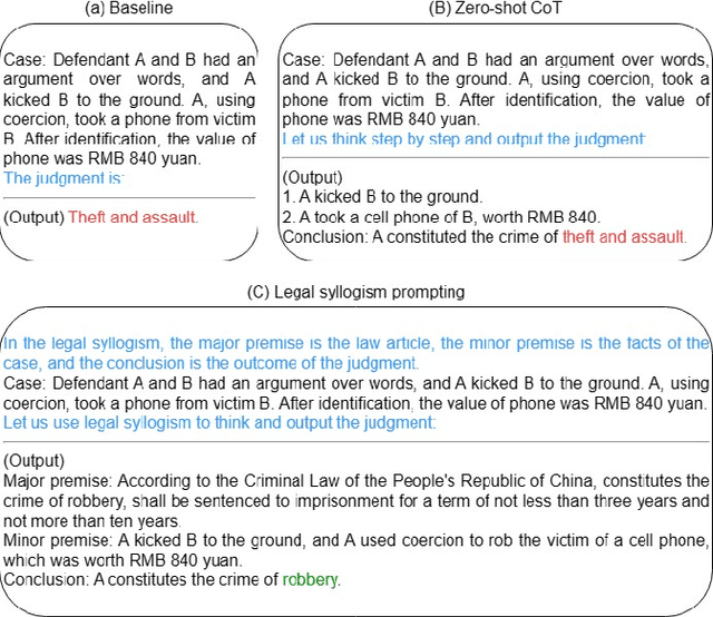 Figure 3 for Legal Syllogism Prompting: Teaching Large Language Models for Legal Judgment Prediction