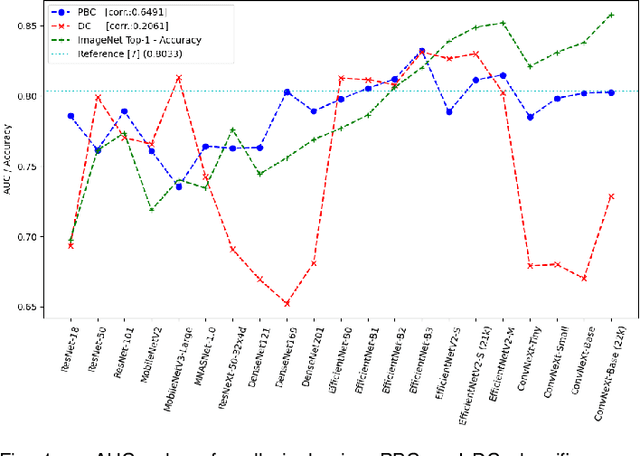 Figure 1 for Optimizing Breast Cancer Detection in Mammograms: A Comprehensive Study of Transfer Learning, Resolution Reduction, and Multi-View Classification