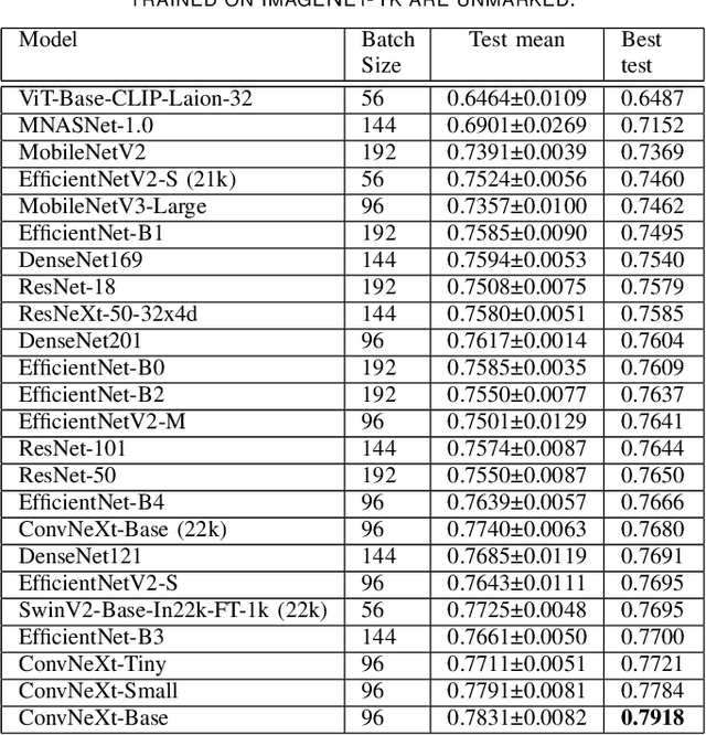 Figure 4 for Optimizing Breast Cancer Detection in Mammograms: A Comprehensive Study of Transfer Learning, Resolution Reduction, and Multi-View Classification