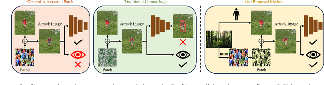 Figure 2 for CapGen:An Environment-Adaptive Generator of Adversarial Patches