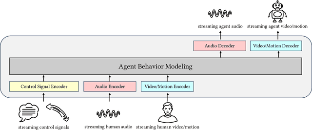 Figure 1 for Body of Her: A Preliminary Study on End-to-End Humanoid Agent