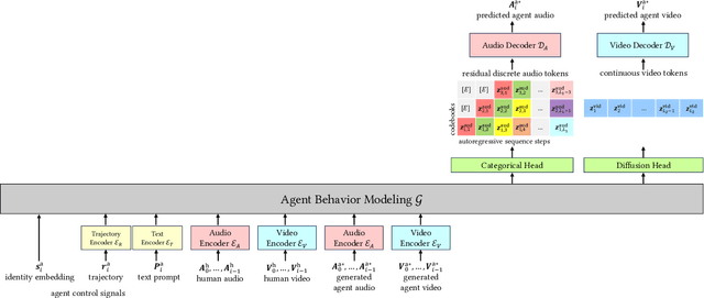 Figure 2 for Body of Her: A Preliminary Study on End-to-End Humanoid Agent