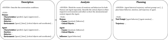 Figure 3 for Body of Her: A Preliminary Study on End-to-End Humanoid Agent