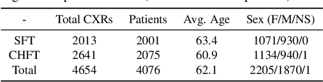 Figure 1 for Real-World Performance of Autonomously Reporting Normal Chest Radiographs in NHS Trusts Using a Deep-Learning Algorithm on the GP Pathway