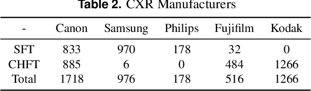 Figure 3 for Real-World Performance of Autonomously Reporting Normal Chest Radiographs in NHS Trusts Using a Deep-Learning Algorithm on the GP Pathway