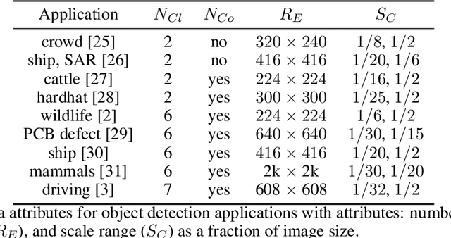 Figure 1 for Data-Side Efficiencies for Lightweight Convolutional Neural Networks