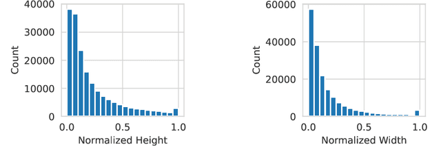 Figure 3 for Data-Side Efficiencies for Lightweight Convolutional Neural Networks