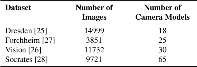 Figure 2 for Camera Model Identification with SPAIR-Swin and Entropy based Non-Homogeneous Patches