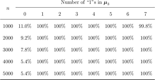 Figure 2 for Positive and Unlabeled Data: Model, Estimation, Inference, and Classification