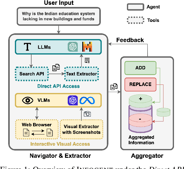 Figure 1 for Infogent: An Agent-Based Framework for Web Information Aggregation