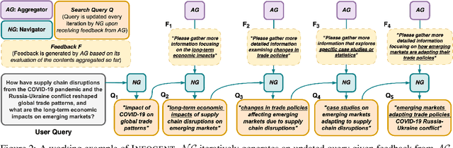 Figure 3 for Infogent: An Agent-Based Framework for Web Information Aggregation