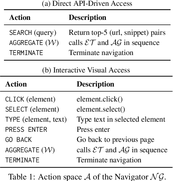 Figure 2 for Infogent: An Agent-Based Framework for Web Information Aggregation