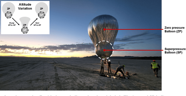 Figure 3 for Flight Demonstration and Model Validation of a Prototype Variable-Altitude Venus Aerobot