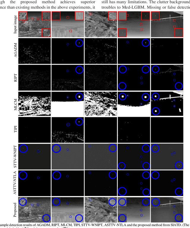 Figure 2 for Small Aerial Target Detection for Airborne Infrared Detection Systems using LightGBM and Trajectory Constraints