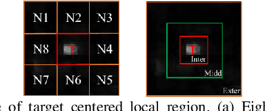 Figure 1 for Small Aerial Target Detection for Airborne Infrared Detection Systems using LightGBM and Trajectory Constraints