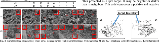 Figure 3 for Small Aerial Target Detection for Airborne Infrared Detection Systems using LightGBM and Trajectory Constraints