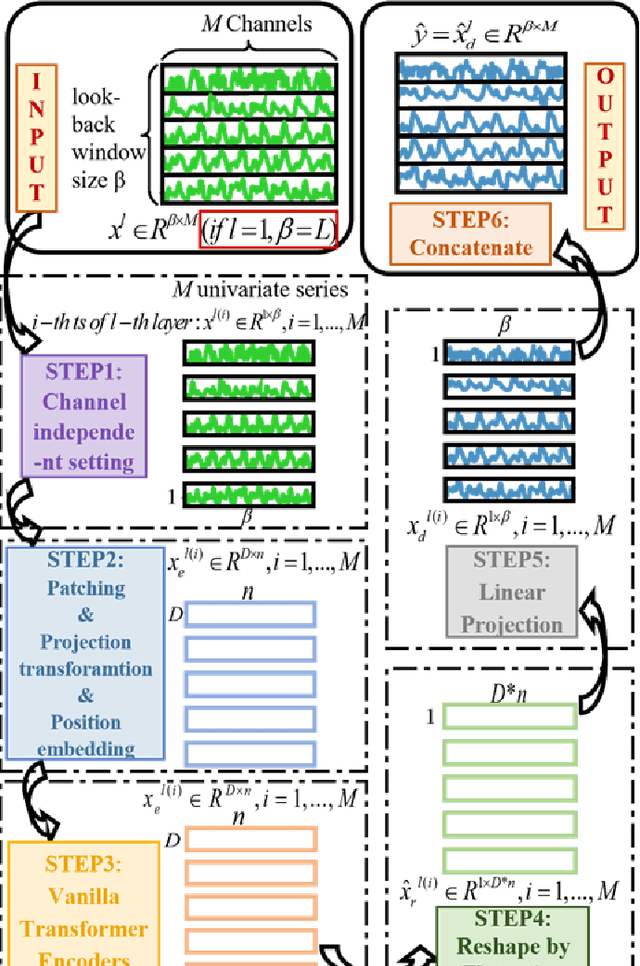 Figure 2 for Leveraging Herpangina Data to Enhance Hospital-level Prediction of Hand-Foot-and-Mouth Disease Admissions Using UPTST