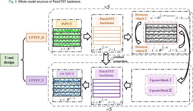 Figure 3 for Leveraging Herpangina Data to Enhance Hospital-level Prediction of Hand-Foot-and-Mouth Disease Admissions Using UPTST