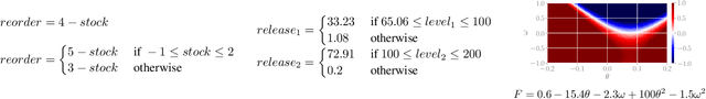 Figure 3 for Constraint-Generation Policy Optimization (CGPO): Nonlinear Programming for Policy Optimization in Mixed Discrete-Continuous MDPs