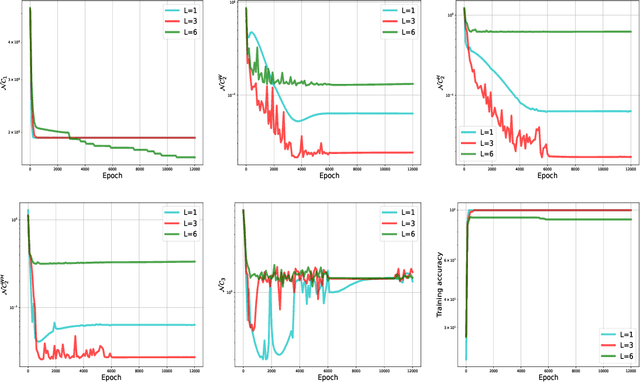 Figure 2 for The Exploration of Neural Collapse under Imbalanced Data