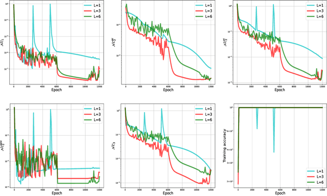 Figure 3 for The Exploration of Neural Collapse under Imbalanced Data