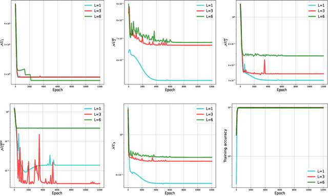 Figure 4 for The Exploration of Neural Collapse under Imbalanced Data