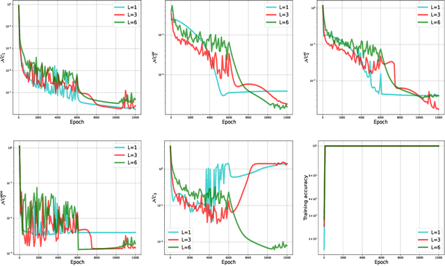 Figure 1 for The Exploration of Neural Collapse under Imbalanced Data