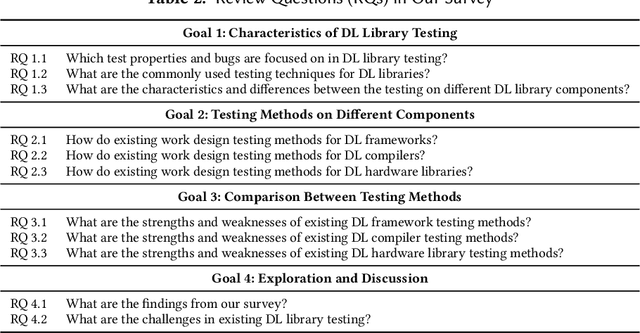 Figure 3 for A Survey of Deep Learning Library Testing Methods