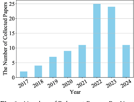 Figure 4 for A Survey of Deep Learning Library Testing Methods