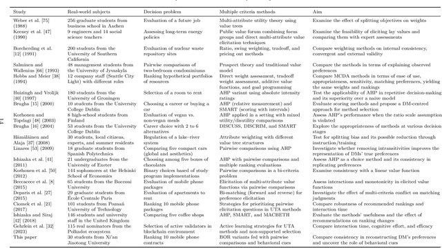 Figure 2 for Integrating Response Time and Attention Duration in Bayesian Preference Learning for Multiple Criteria Decision Aiding