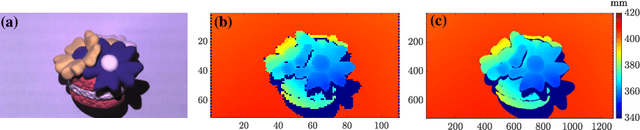 Figure 3 for Phase Guided Light Field for Spatial-Depth High Resolution 3D Imaging