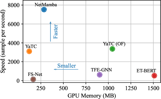 Figure 4 for NetMamba: Efficient Network Traffic Classification via Pre-training Unidirectional Mamba