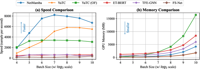 Figure 3 for NetMamba: Efficient Network Traffic Classification via Pre-training Unidirectional Mamba