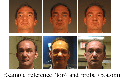 Figure 4 for LADIMO: Face Morph Generation through Biometric Template Inversion with Latent Diffusion