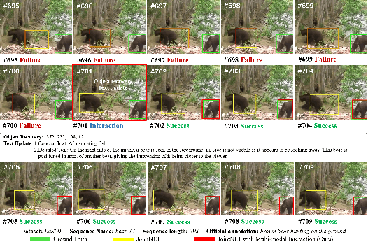 Figure 1 for Visual Language Tracking with Multi-modal Interaction: A Robust Benchmark